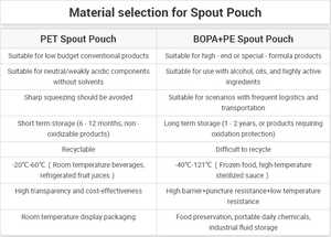 In Stock Low Cost and Recyclable HD Transparent PET Spout <strong>Pouch</strong> for <strong>Short</strong> Term Storage at Room Temperature Food Packaging - Product Image 5