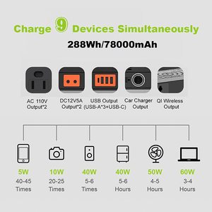 便携式电站300W，288Wh便携式电源，110V/78000mAh备用电池电源，带纯正弦波 - Product Image 2