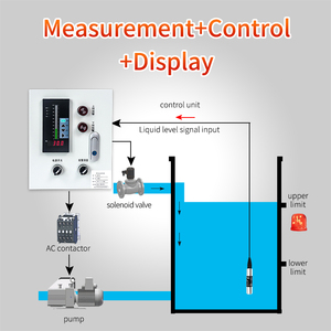 4-20 ma flüssigkeitsniveaussender Tank-Wasserniveausensor eingebautes Wasserniveaumesser - Product Image 2