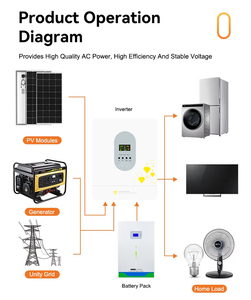 工場用高周波3kwオフグリッドソーラーインバータ24v 48v 40 ~ 500v MPPT充電コントローラ付きシングルフェーズ出力 - Product Image 2