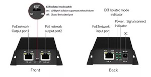 IPデバイス用の1ポート10/100M入力2RJ45出力PoEエクステンダーを備えたOEM2ポートネットワークエクステンダー - Product Image 5