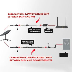 SPX yüksek hızlı 1200Mbps suya dayanıklı veri kablosu erkek RJ45 dişi konnektör adaptör Starlink Gen 3 V3 dikdörtgen kablo için - Product Image 3