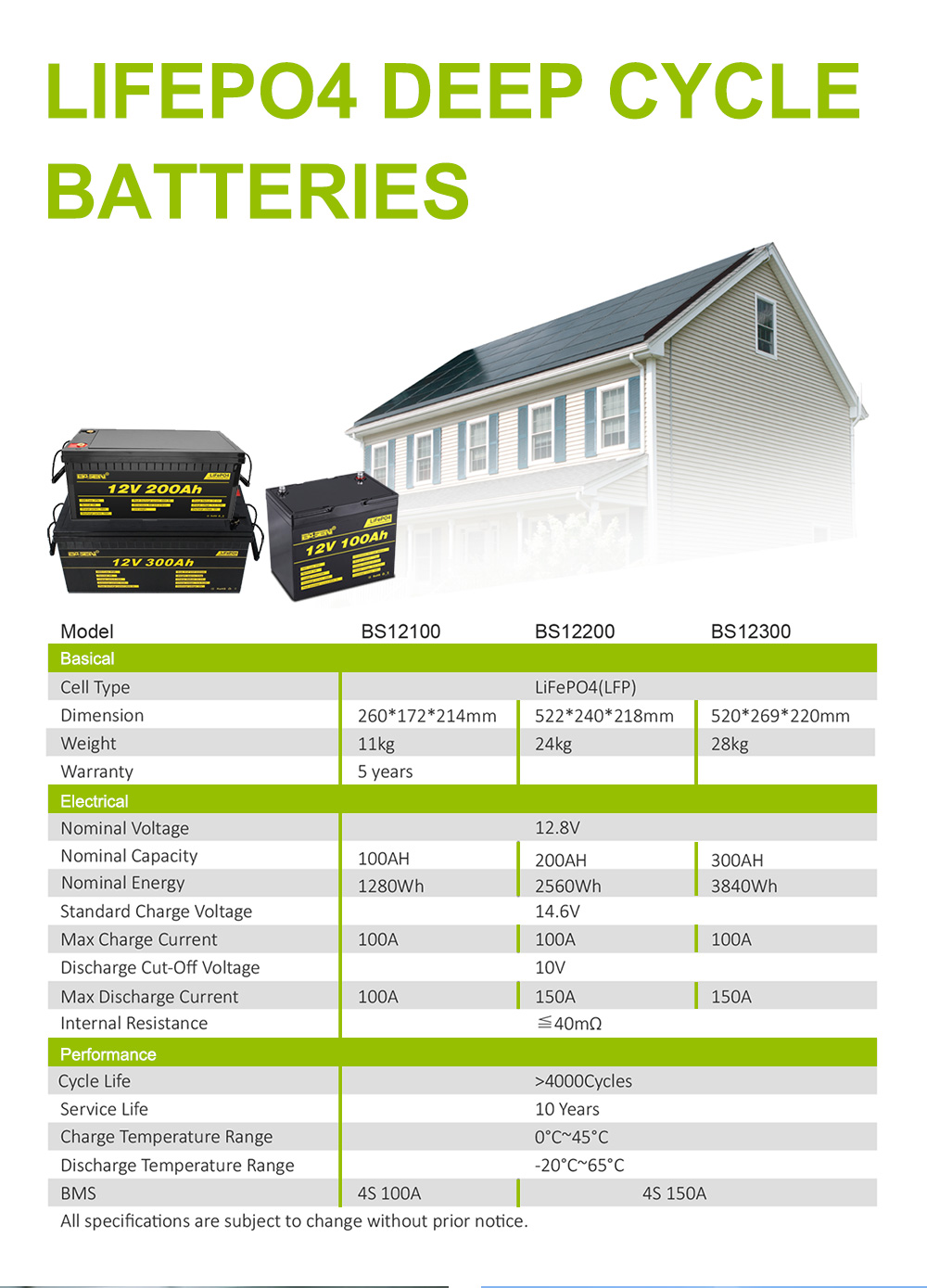 EU STOCK FAST UPS DELIVERY 12V 300Ah LiFePO4 Batteries Pack Basen Best Solar System Lithium Ion Battery 4 Hfa67607372f645b58ac8ad31dbd1757ak