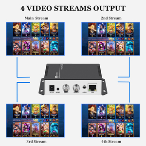 URayTech qualità di trasmissione 1080P MPEG4 SD HD 3G SDI IP Video Streaming Encoder per SDI to SRT RTSP RTMP HLS UDP MP4 FLV - Product Image 3