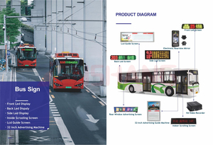 Stazione di autobus programmabile emittente destinazione segno Led messaggio in movimento schermo pubblicitario a colori Desktop Display a Led - Product Image 4