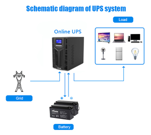 Para el área de TI 10KVA Torre en línea UPS de alta frecuencia Sistema de energía de emergencia de respaldo largo - Product Image 3