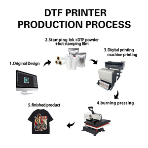 A1 Epson I1600 Dtf Set stampante trasferimento doppia testa I3200 60cm stampante a getto d'inchiostro Dtf t-shirt macchina da stampa 24 pollici - Product Image 3