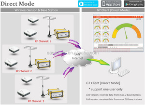 เครื่องส่งสัญญาณ4-20mA ไร้สายโมดูล Lora 0-14pH เซ็นเซอร์วัดค่า pH เตือนภัย <span class=keywords><strong>RF</strong></span> แบบไร้สาย - Product Image 6