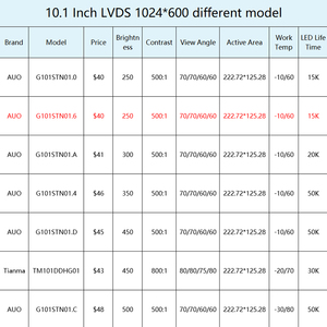 AUO 10.1 '1024x600แผงจอแอลซีดีรอบๆอินเตอร์คอมวิดีโอแสดงผล LCD 10.1นิ้วโมดูลโดยไม่ต้องสัมผัส capacitive - Product Image 4
