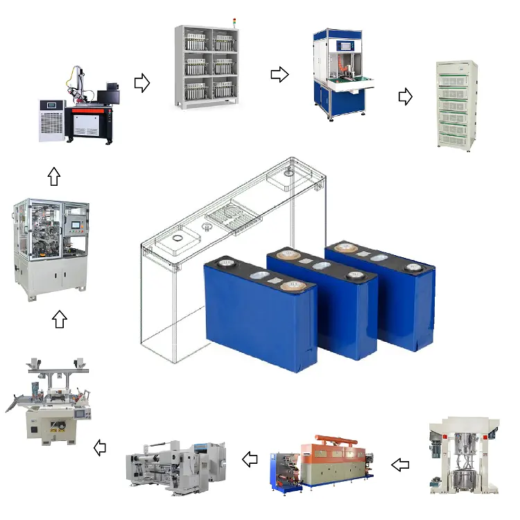 Laboratoire TMAX Lifepo4 EV Batterie de voiture Cellule prismatique Équipement de fabrication Ligne pilote d'assemblage Usine de machines