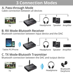 Convertidor de Audio Digital a analógico DAC Bluetooth de 192KHz, receptor transmisor Bluetooth HD con aptX de baja latencia para auriculares HDTV - Product Image 4