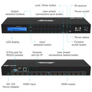 TESmart-matriz de 8 en 8 salidas, 4K, HDMI, 8x8, con control remoto IR, RS232 y puerto Lan, control HDMI - Product Image 2