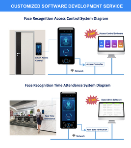 Scanmax 32G Biometric Device <strong>Face</strong> <strong>Recognition</strong> Access Control System Wifi Camera Facial <strong>Recognition</strong> Terminal - Product Image 4