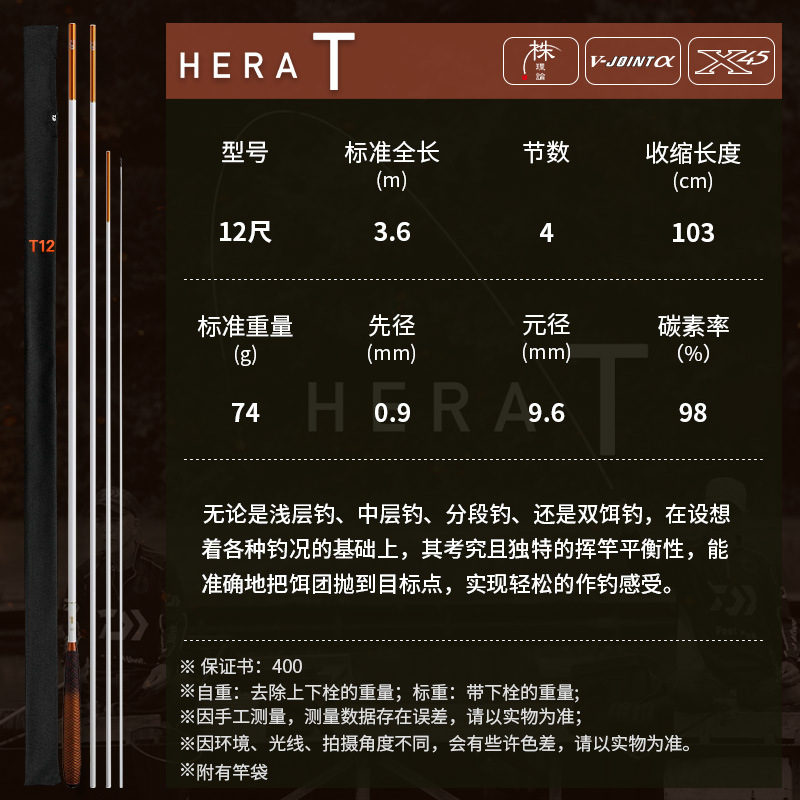 3.6 meters