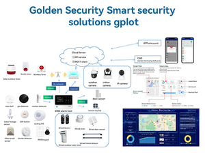 Sistema de alarma de seguridad 4G + Wi-Fi que funciona con APP y CMS - Product Image 6