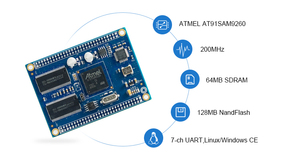 Low Cost ARM9 prozessor 9260 Embedded System On Module USB 2.0 Support Wince & Linux - Product Image 5
