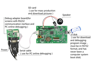 Moduli LCD Modbus TFT da 5 pollici 800*480 + scheda di controllo - Product Image 3