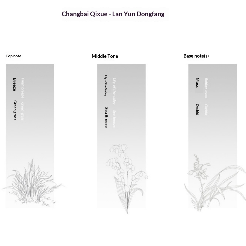 Lan yun oriental