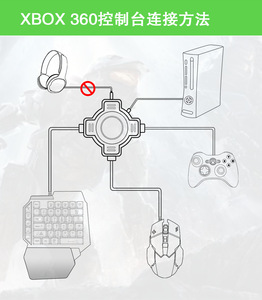 Maus controller Tastatur adapter Aufnahme Game Controller Tastatur und Maus adapter Konverter für PS4/PS3/Xbox One 360/Switch - Product Image 6