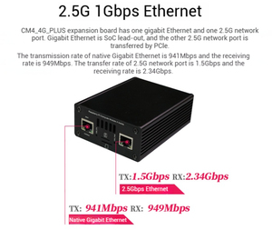 Raspberry Pi CM4-4G PLUS Development Board mit 2,5G und Gigabit Network 4G LTE Kostenloses GPS Qualcomm 4G EC20 für den Linux-Betrieb - Product Image 3