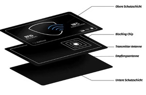 厂家批发价格防盗信号增强信息保护RFID拦截器安全阻断保护卡 - Product Image 2