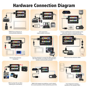 Spedizione gratuita GODIAG GT100 strumento automatico OBD2 Break Out Box connettore ECU funziona con dispositivi Xhorse VVDI2/Autel/Launch/Foxwell - Product Image 3
