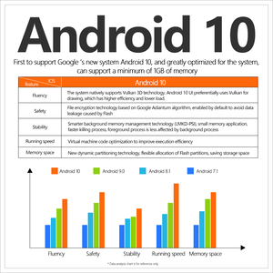 <strong>Eny</strong> X96Q Allwinner H313 Single Wifi <strong>Box</strong> Tv Android 1/2/8/16Gb 60Fps 2.4Ghz 4K Android 10 Set Top <strong>Box</strong> - Product Image 4