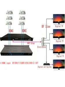 4 8-<strong>Channel</strong> H.264 Encoded 1080p Digital RF Encoder Modulator with ATSC DVB-C DVB-T ISDBT Modulation - Product Image 5