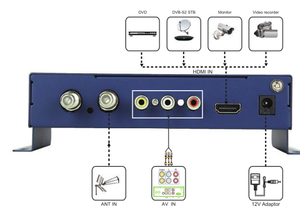 Modulatore Encoder HD - Product Image 6