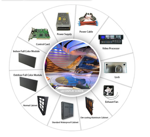惠都HD-VP410发光二极管视频处理器 + 发送器 + USB 3合1同步控制器高清播放器无缝切换视频音频播放 - Product Image 6