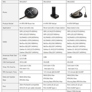 Holybro H-RTK F9P sarmal GPS modülü baz İstasyonu için Pixhawk uçuş kontrolörü FPV yarış RC Drone parçaları - Product Image 4
