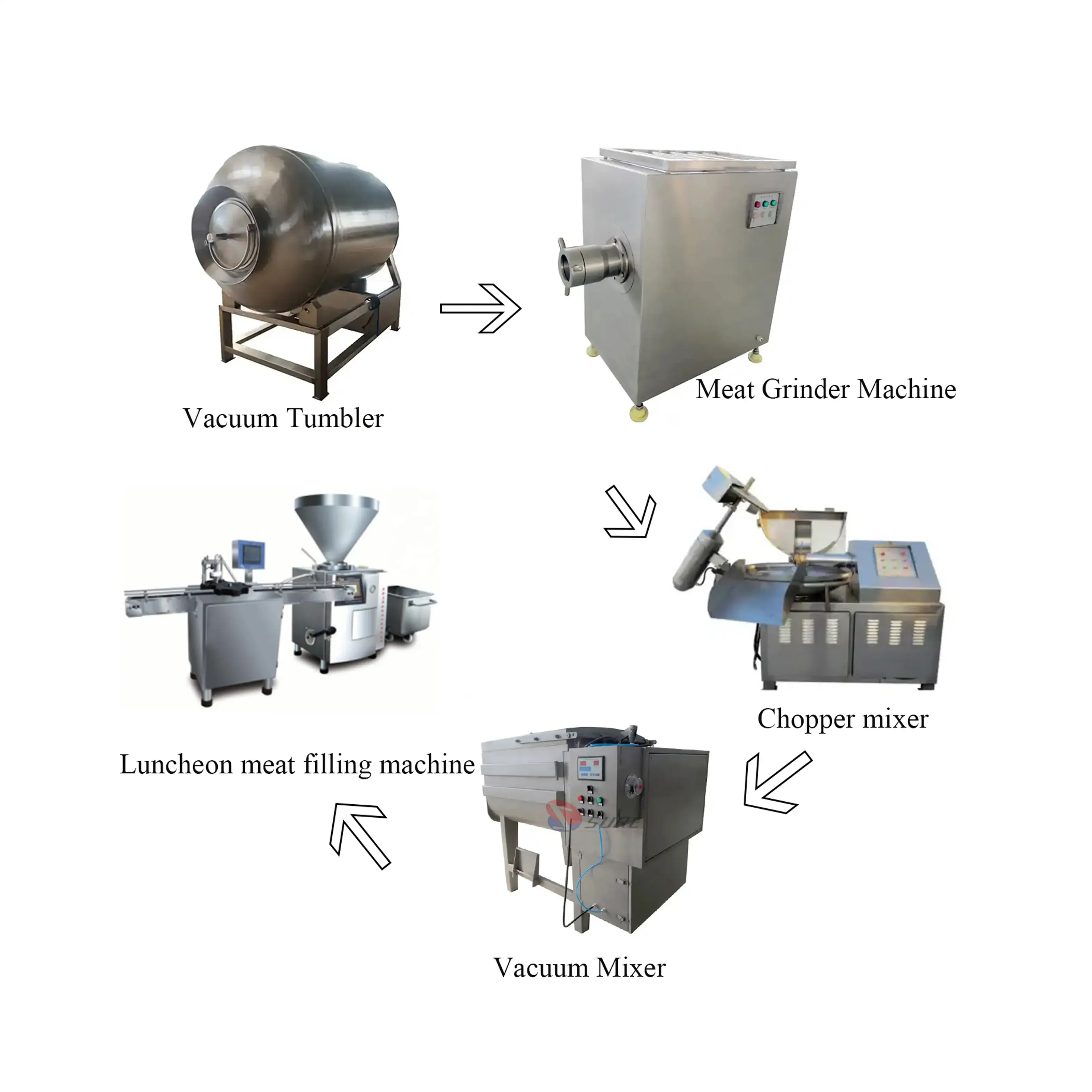 Línea de producción de conservas de carne al por mayor con máquina de producción de carne enlatada para la producción de latas de carne Lunncheon
