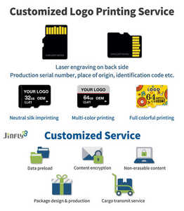 Biểu tượng tùy chỉnh 32GB-512GB TF thẻ nhớ Lớp 10 A1 nhanh hơn <span class=keywords><strong>1GB</strong></span> 64 Gig thẻ nhớ 1TB SD Thẻ làm bằng nhựa - Product Image 3