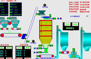 Manufacturer Customization <strong>Distributed</strong> <strong>Control</strong> System Man-machine Interface Automatic Dcs <strong>Control</strong> System