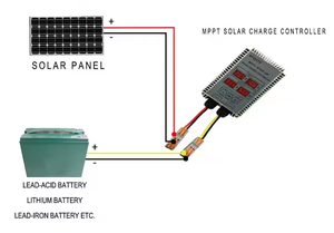 400W MPPT solare Smart regolatore 12V/24V Auto regolabile tensione LED Display CE certificata personalizzato OEM/ODM regolatore di carica - Product Image 3