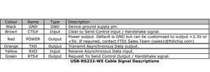 5.0M USB to RS232 Serial WIRE END BLACK Cable Ftdi RS232 Level <strong>UART</strong> Signals Usb-rs232-we-1800-bt-5.0 Cable for <strong>Programming</strong> - Product Image 3