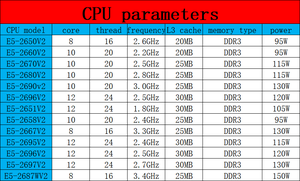 Intel Xeon E5-2690v2 E5 2690v2 E5 2690 v2 3.0 GHz on çekirdekli yirmi iplik CPU işlemci 25M 130W LGA 2011 - Product Image 2