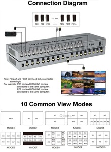 Xput HD interruttore Full HD 1080P KVM HDMI 16x1 Multiviewer 16 in 1 Out con pulsante e controllo IR supporto tastiera del Mouse - Product Image 2