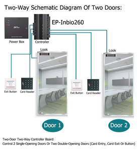 RS485 Tcp/IP Wiegand-Zugangs kontroll karte mit kostenlosem SDK-High-Tech-Produkt für die Zugangs kontrolle