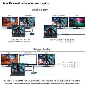 Customize <strong>USB</strong> Type-C to <strong>HDMI</strong> DisplayPort <strong>VGA</strong> Adapter 4K Support PD Charge 100W - Product Image 5