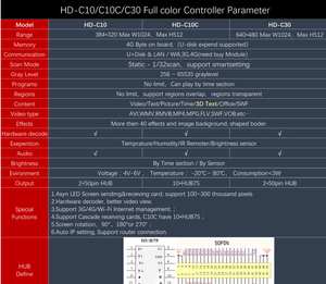 Controller DISPLAY a LED HUIDU HD -C36C con controller wifi a colori per display - Product Image 6