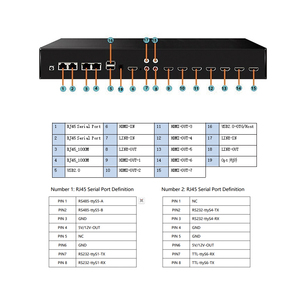 Portable 4K HD Media Player 2.0 <strong>Input</strong> 6 <strong>Outputs</strong> Quick Video Wall Establishment On-The-Go Situational Video <strong>Splitters</strong> Converters - Product Image 5