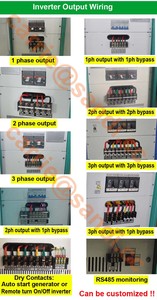 6KW nominal 600VDC(400-750Vdc Entrada de voltaje amplio) a 3 fase 380vac fuera de la red inversor sin batería y AC red bypass de entrada - Product Image 3
