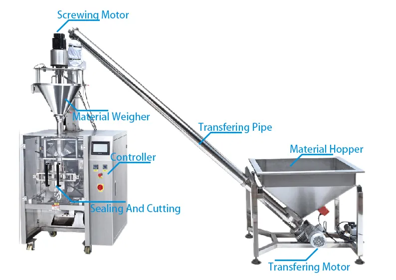 Máquina automática de llenado y sellado de harina de polvo de maíz y leche, cuscús, café, sal, especias