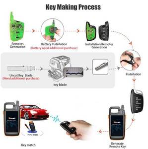 Xhorse VVDI Key Tool Max con VVDI MINI OBD Tool strumento di programmazione supporto genera Transponder e telecomando - Product Image 3