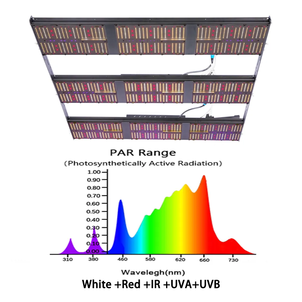 Hava 2022 – lampes de croissance led samsung lm301h, blanc, rouge, uv, rohs, ampoules intelligentes pour tente 4x4, 1000W