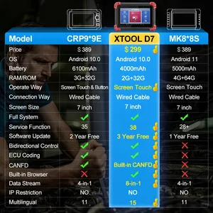 XTOOL D7 tutti gli strumenti di diagnostica per auto di sistema Scanner bidirezionale ECU codifica chiave programmatore 38 servizi aggiungono funzioni CANFD PK D7S