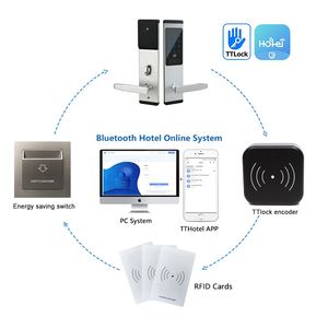 Lector de tarjetas con bloqueo inteligente TTLock, codificador, escritor, 13,56 MHz, lector de tarjetas con Chip RFID, escritor para sistema TTHotel TTRenting - Product Image 2