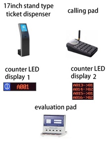 <strong>Wireless</strong> Ticket Dispensing Number Calling <strong>Queue</strong> <strong>Management</strong> Bank Ticket Dispenser <strong>Queue</strong> <strong>Management</strong> <strong>System</strong> Kiosk for Bank Hospital - Product Image 3