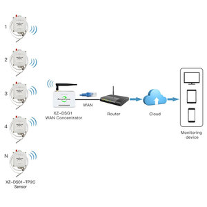 Smart <strong>Temperature</strong> <strong>Sensor</strong> PT100 Lora Gateway Wireless <strong>Temperature</strong> Monitoring - Product Image 2